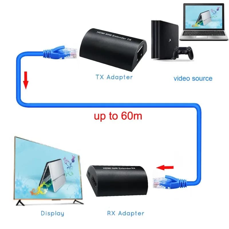 Mini HD 1080P 60m Extender HDMI on Ethernet cable RJ45 CAT5e Cat6 for PS3 PS4 PS5 XBOX Laptop to monitor the Video Converter TX RX