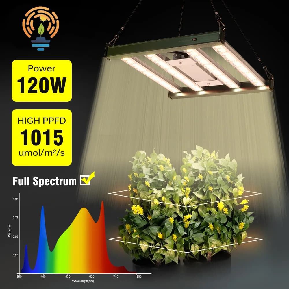 Foldable Complete LED Spectro Cultiva The Light LM281B 120W 200W For Growing Plants The Light For Inside Flowers Seeds Dimmable Hydroponic Lamp