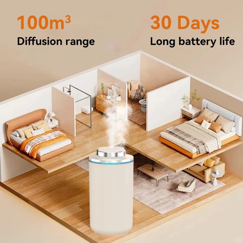Deodorant for car/house Aromatherapy Type-c Auto Perfume oil Essential oil Diffuser of aromas with 200ml Perfume oil Fragrant machine