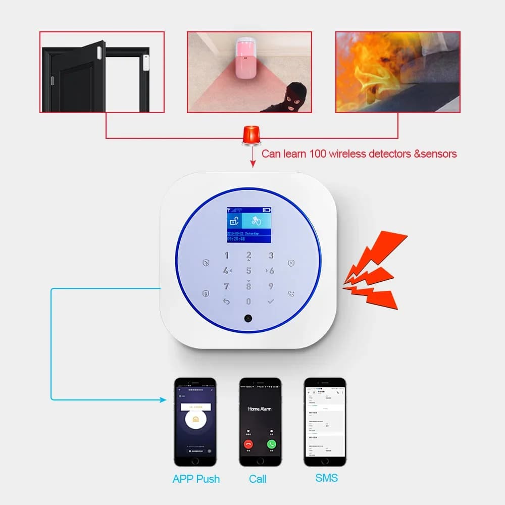 KERUI Sistema di allarme domestico wireless, sistema di allarme di sicurezza WiFi GSM con sensore di movimento, funziona con Alexa Google per casa, appartamento