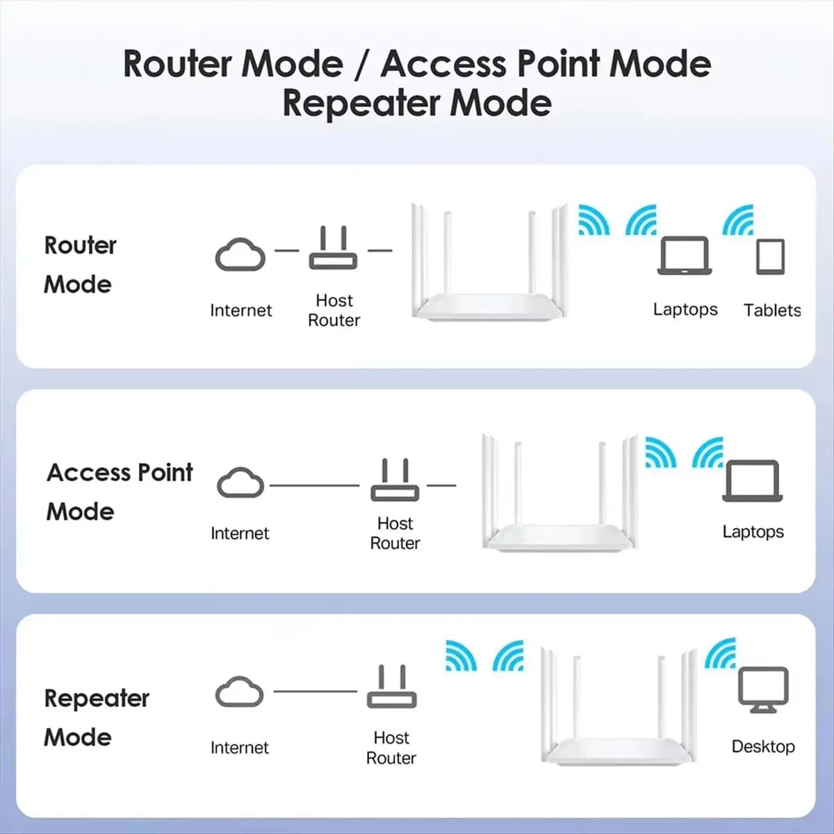 Super Sale 1200M Wireless Router External Antenna Modem Router Wide Coverage WiFi Repeater 5GHz Home Office Signal Router EU-PLU