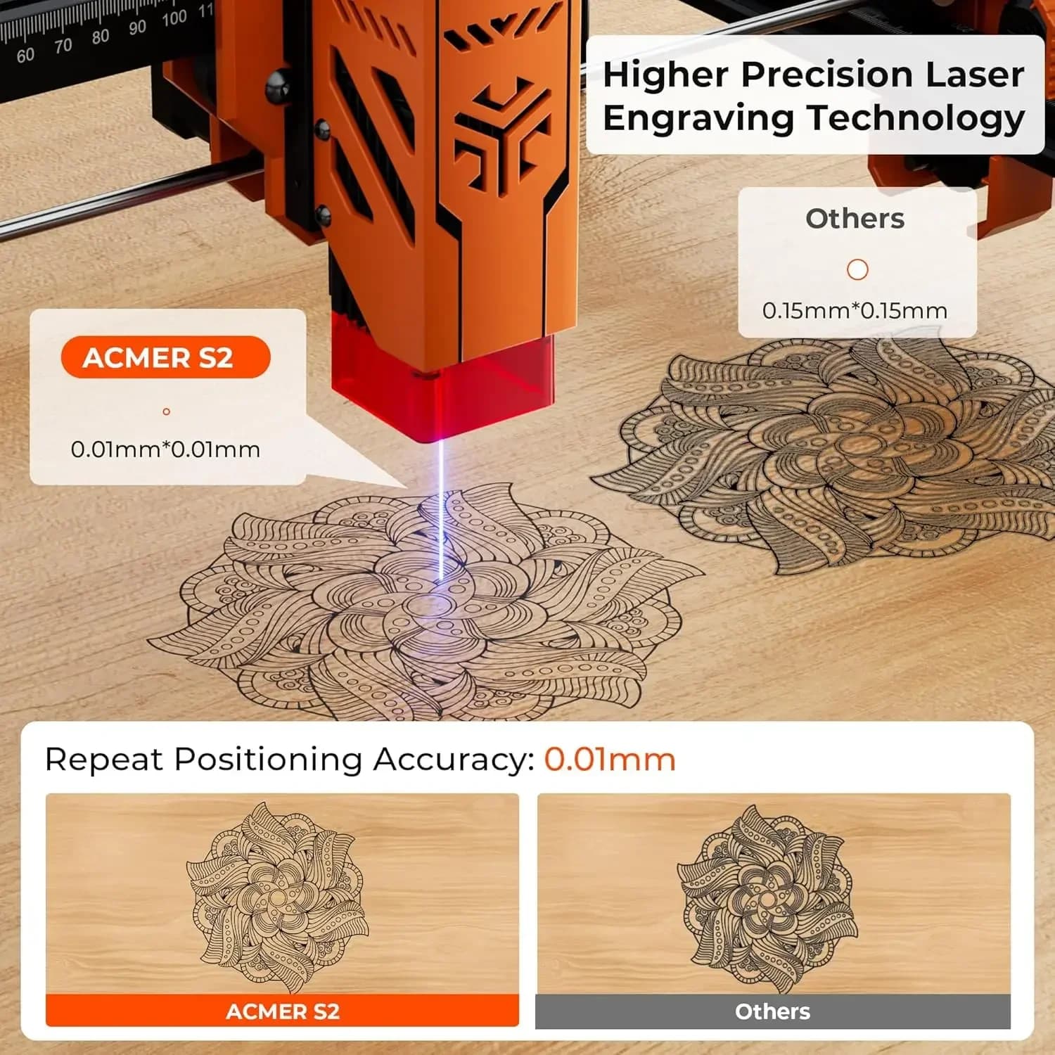 Laser Engraver ACMER 7W (7000mW), Laser Cutting Machine, Power 48W, Precision 0.01mm, Area 300x300mm, Speed 10000mm/min, for Wood