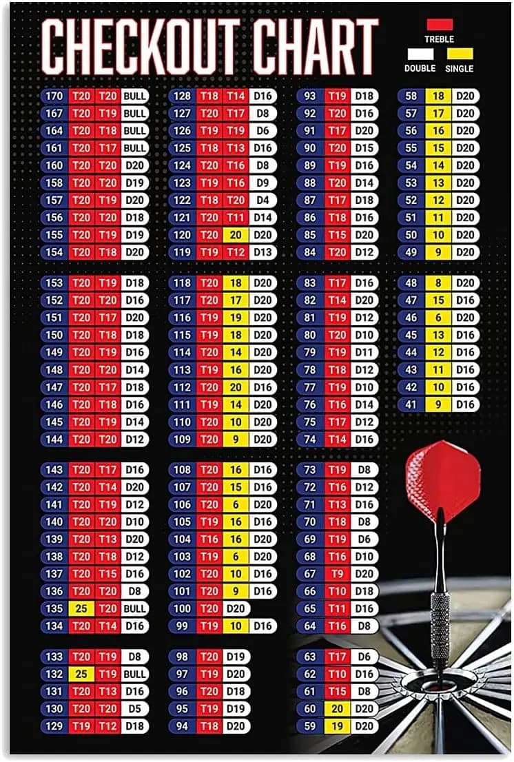 k1, Guida ai giocatori di freccette Targhe in metallo Grafico di cassa Poster in latta Darts Club Decorazione da parete Conoscenza Placca Scacchi Home Bar