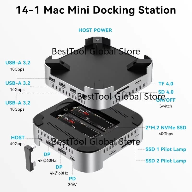 Hub USB-C 8 in 1 con doppio alloggiamento per SSD M.2 NVMe (16TB) | 40Gbps, DP 4K@144Hz, per Mac Mini M4