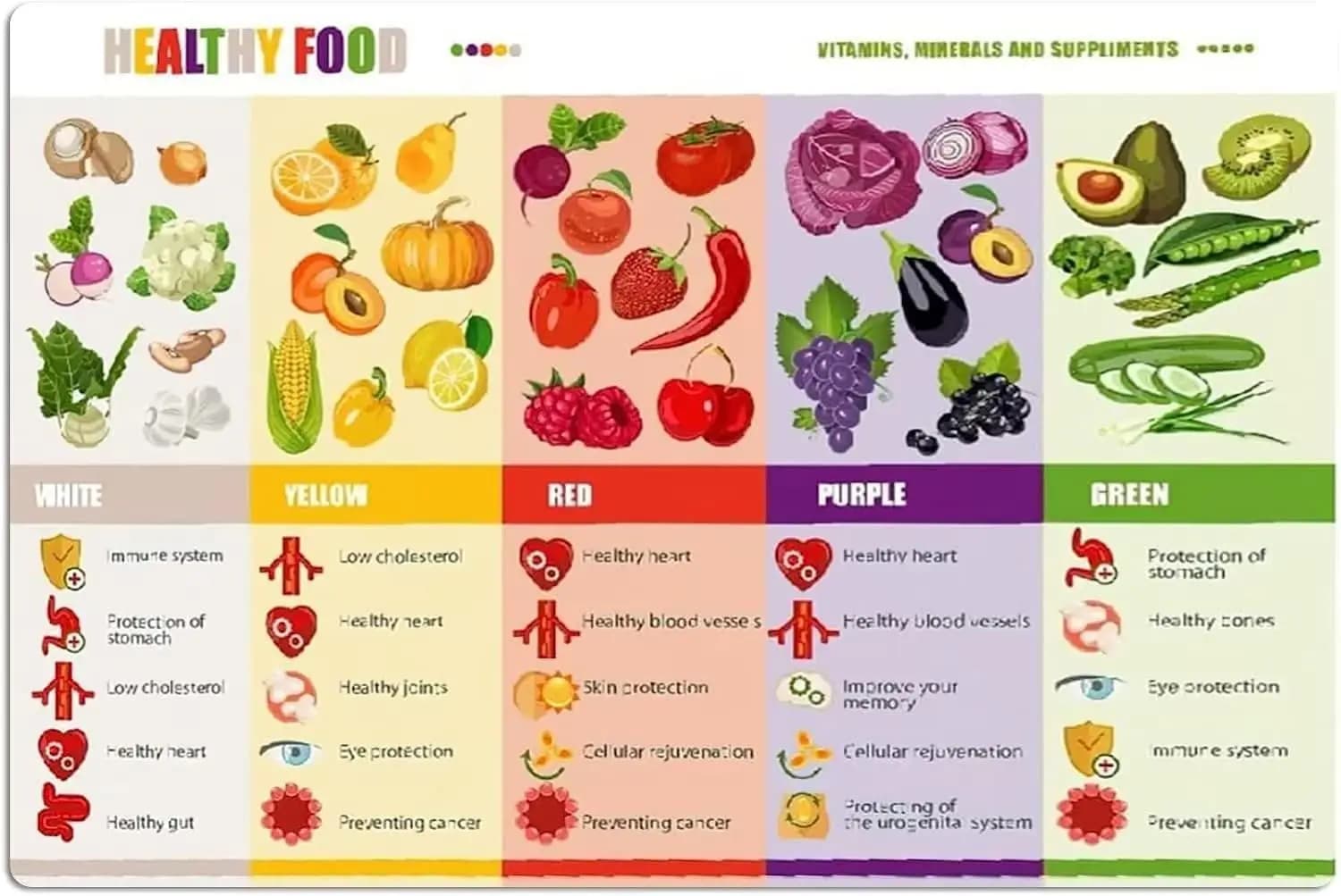 Youpinnong healthy food knowledge metallic signs mineral vitamins and supplements infographic guide dietician Poster in tin