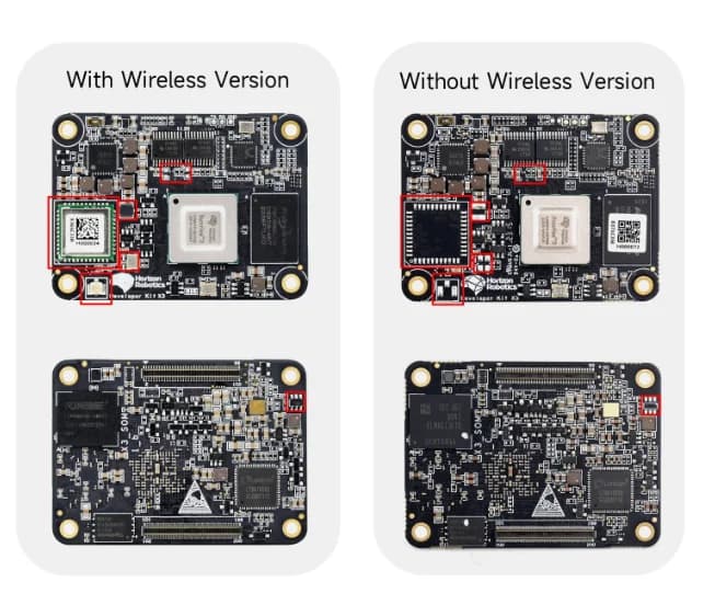 High-performance AI module D-Robotics RDK X3, computing power 5 TOPS, compatible with Raspberry Pi CM4, wireless / RAM / eMMC