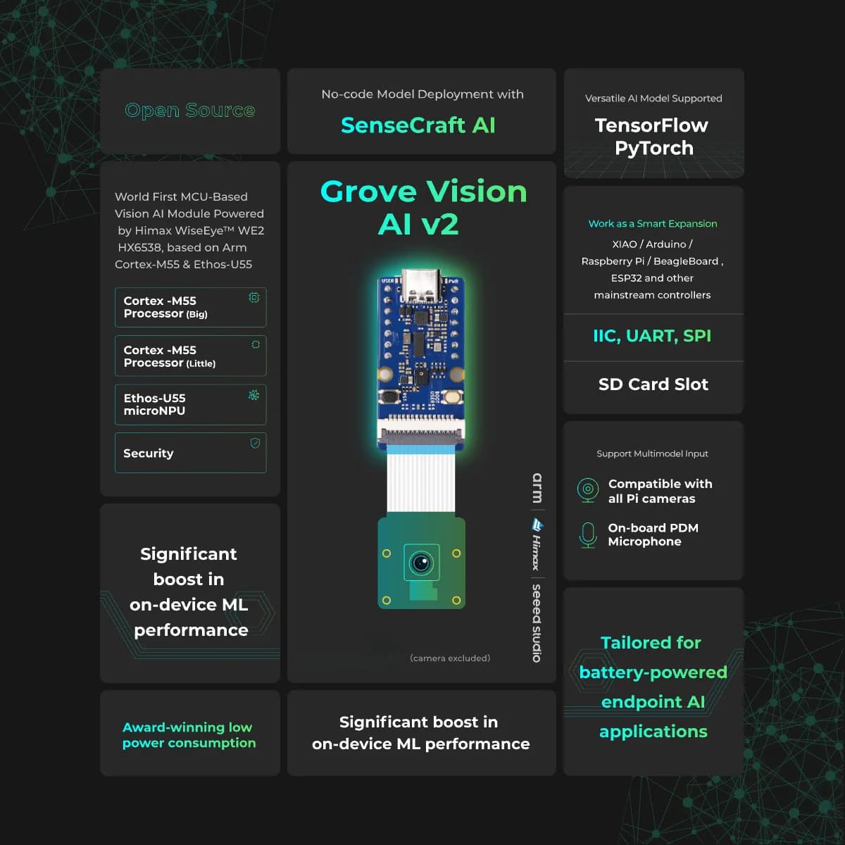 Module AI Grove Vision V2, ESP32 Development Card Compatible with TensorFlow and PyTorch, Supporta Arduino Raspberry Pi, Seeed Studio XIAO