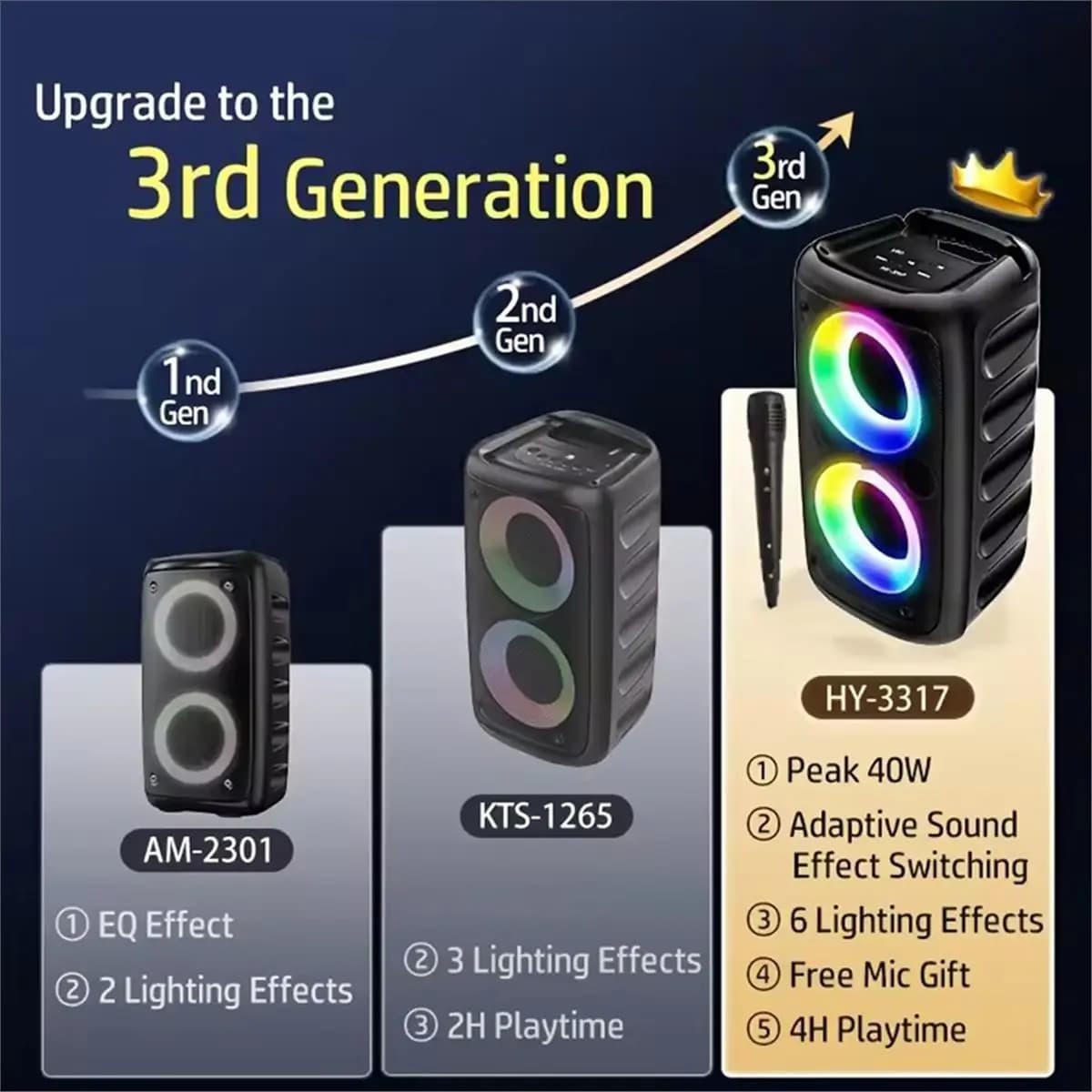 DTC5 Karaoke Portable Wireless Bluetooth Speaker with Microphone Radio FM Subwoofer LED TWS Machine Speaker Sound Box
