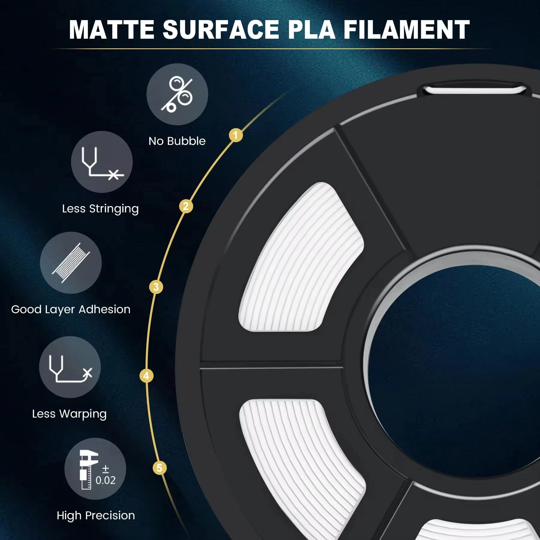 Filamento per Stampante 3D SUNLU 1.75mm 1KG/Rotolo, Texture Opaca, Avvolgimento Preciso per Stampa 3D FDM, Spedizione Rapida