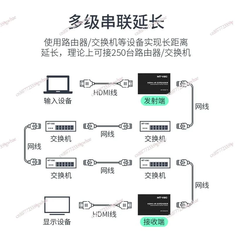 Cavo di rete dimensionale HDMI Extender da 200 m a RJ45, cavo di rete con segnale video amplificato ad alta risoluzione MT-ED06