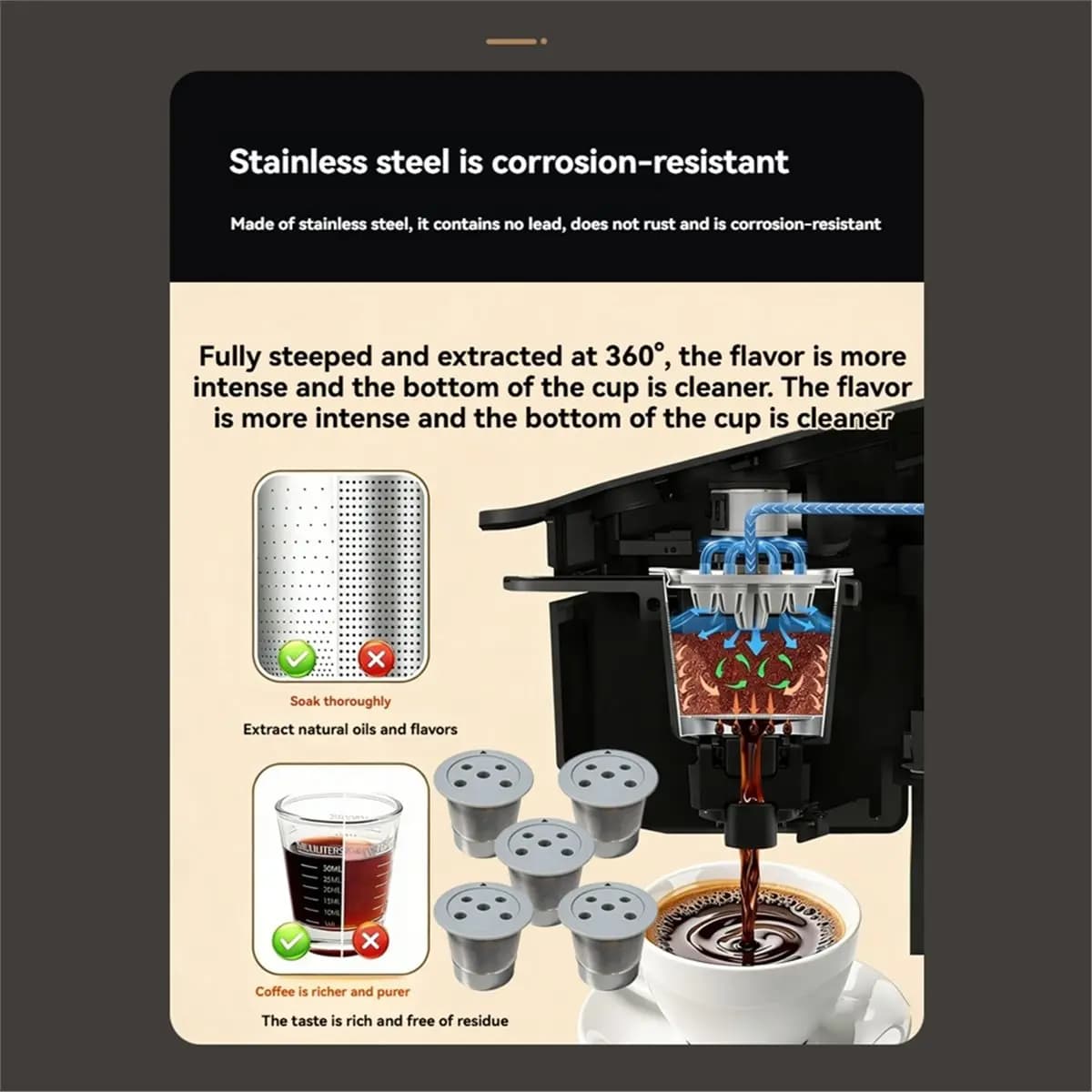 5PCS Reusable Stainless Steel Filter Cup for K- Plus Coffee Maker Eco-Friendly Pods 5-Hole
