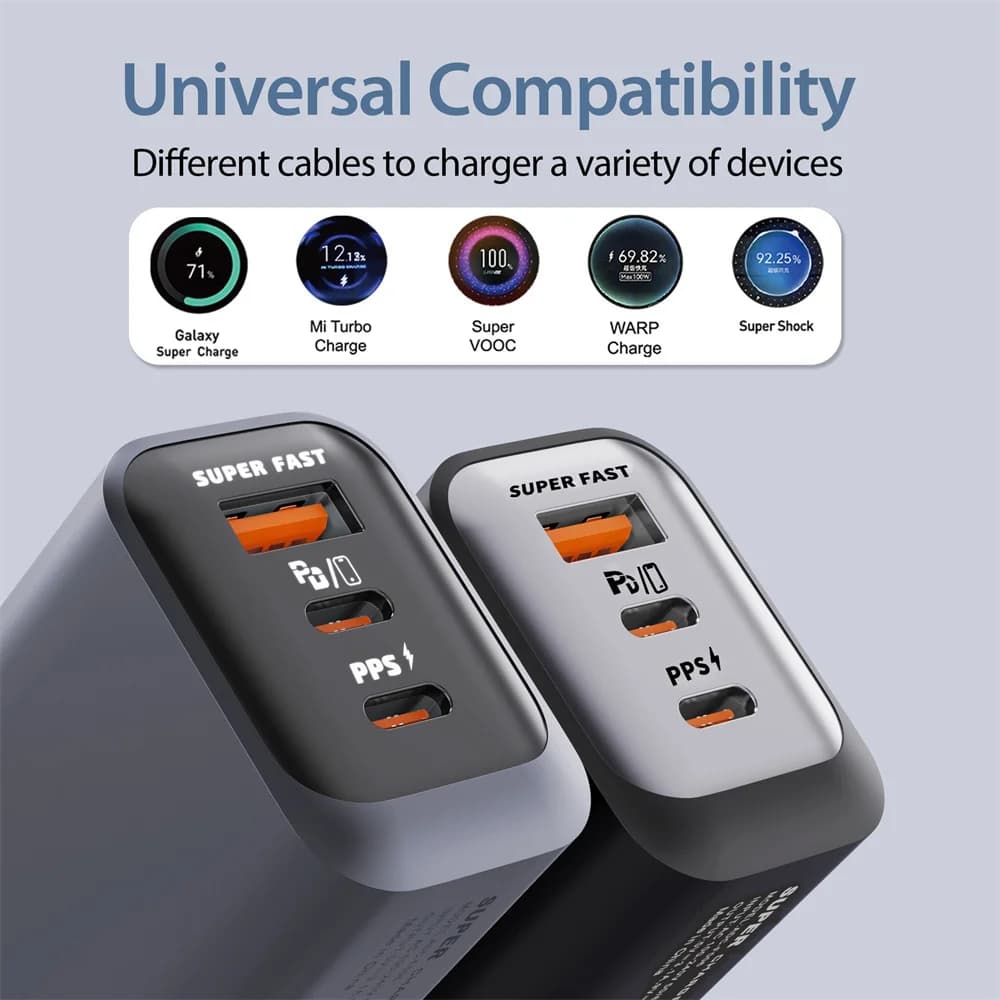 Caricabatterie USB Type C Super Veloce 150W, Doppia Porta PD QC3.0, Adattatore da Muro EU/US/UK per iPhone Samsung Xiaomi