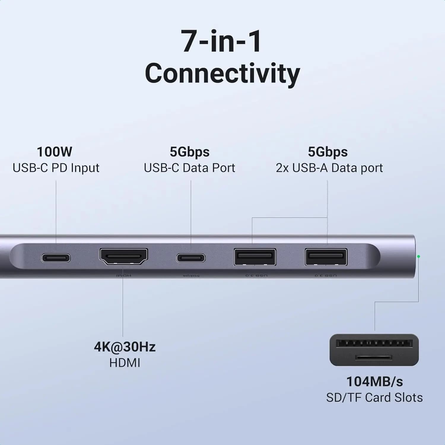 UGREEN Revodok 1071 USB C Hub for Laptop Dongle USB C 7 in 1, 100 W PD charging, USB-C and 2 5 Gbps USB-A data ports, SD/TF