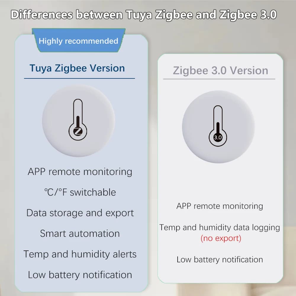ZigBee Smart Temperature Humidity Sensor Battery Powered Indoor Mini Hygrometer Real-Time Monitoring Work With HomeAssistant Z2M