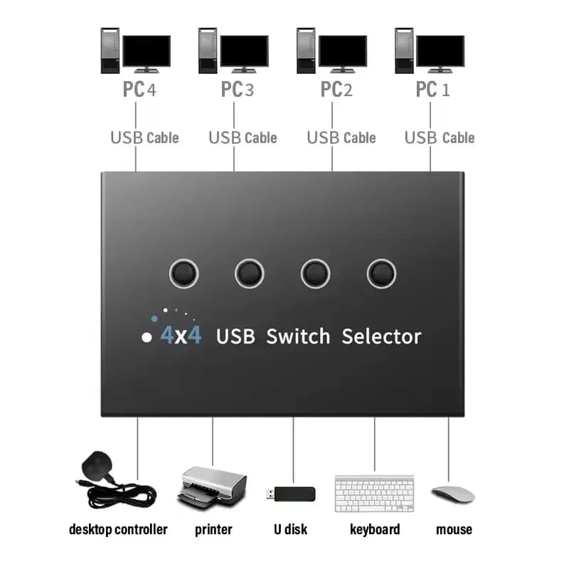 4 In 4 Out KVM USB3.0 Hub Switch Shared USB2.0 Stampante Splitter Switcher Adattatore Controller per PC Laptop Tastiera Mouse Monitor
