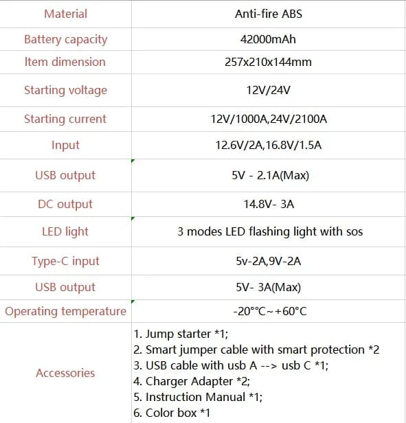 Avviatore di Emergenza con Batteria Grande per Veicoli 12V/24V, Kit di Strumenti per Emergenze
