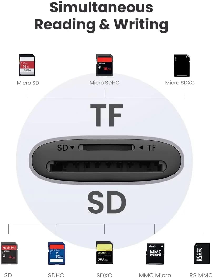 UGREEN USB SD Card Reader USB 3.0 to Micro Card Adapter Aluminum Multi 2-in-1 Portable External Memory Card Readers