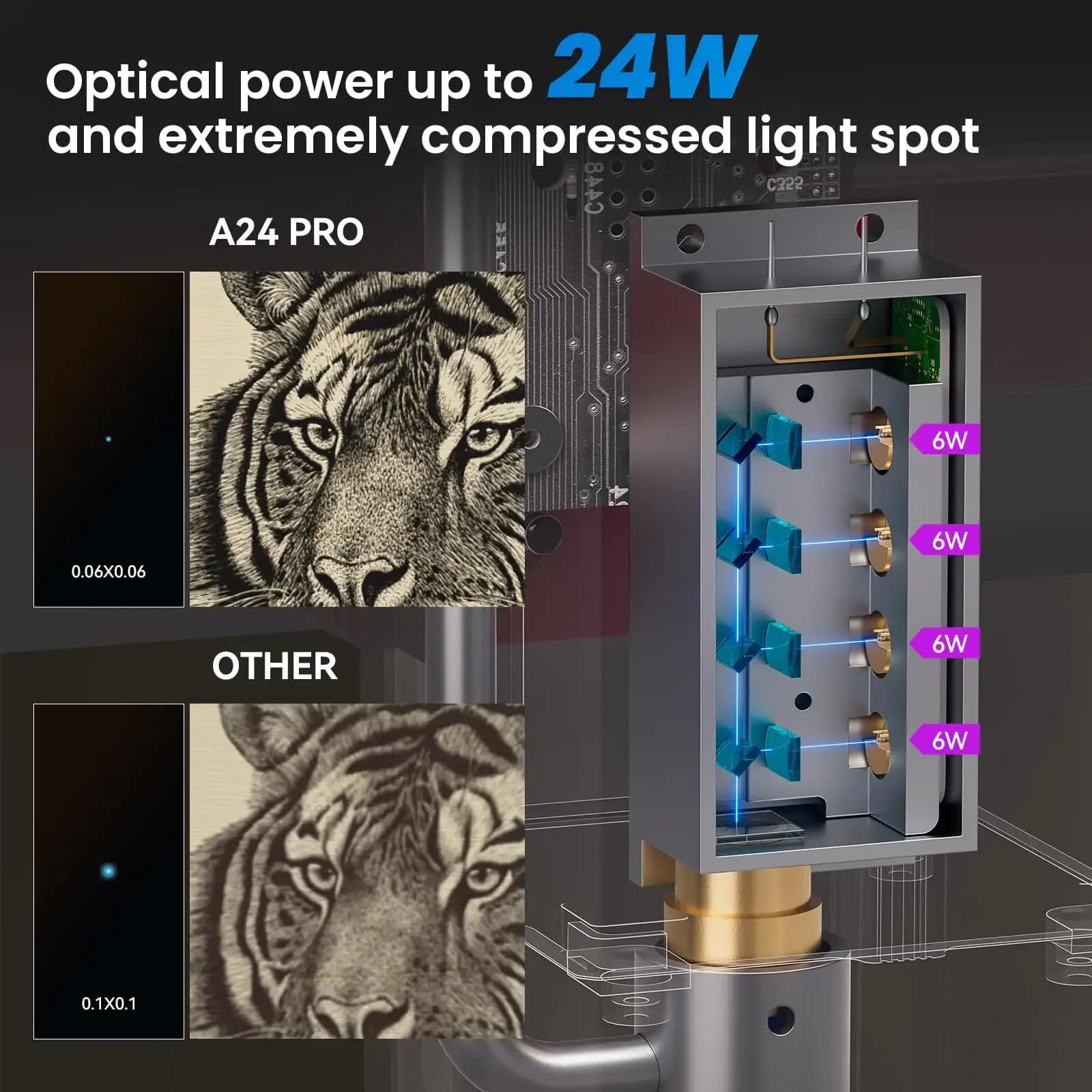 ATOMSTACK A24 Ultra Macchina per incidere 120W con scatola protettiva B3 e taglierina per incisore purificatore d'aria per fotocamera D2