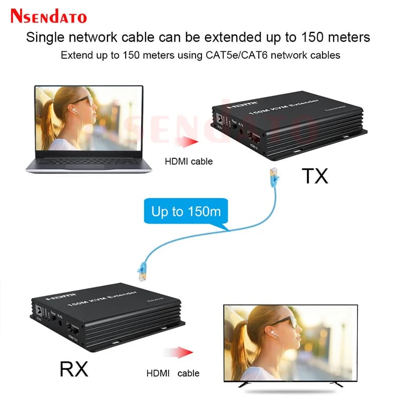 Extender KVM HDMI su cavo di rete Ethernet RJ45 da oltre 150 m, trasmettitore e ricevitore video HDMI per la condivisione di tastiera e mouse.