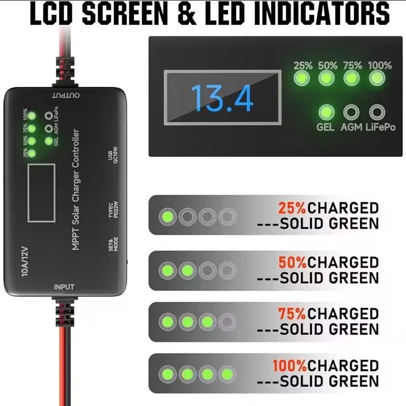 Regolatore di Carica Solare MPPT 12V 10A con Uscita Type-C e USB, Progettato per il Controllo della Carica di Batterie GEL, AGM, Lifepo