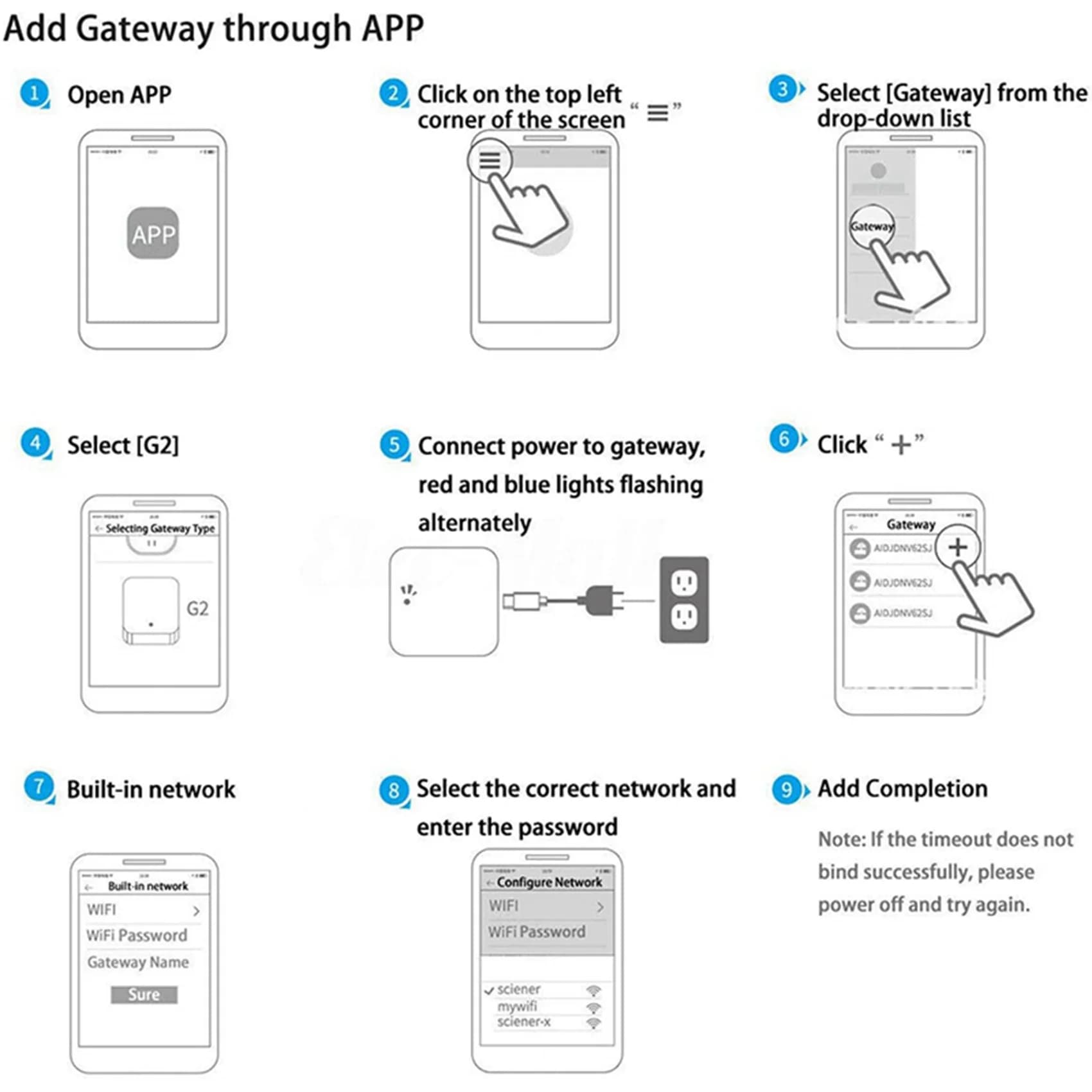 A84E-4X Bluetooth Wifi Gateway Fingerprint Password Smart Electronic Door Lock Home Bridge Ttlock App Control Gateway Hub