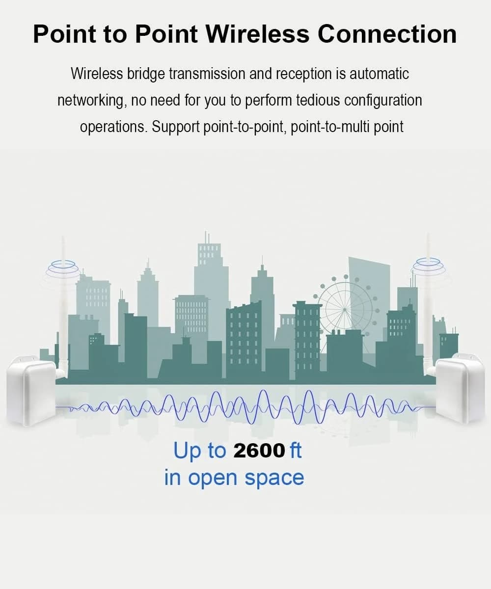Accesso wireless a lungo raggio da punto a punto con antenna ad alto guadagno, ripetitore a ponte WiFi 2.4G