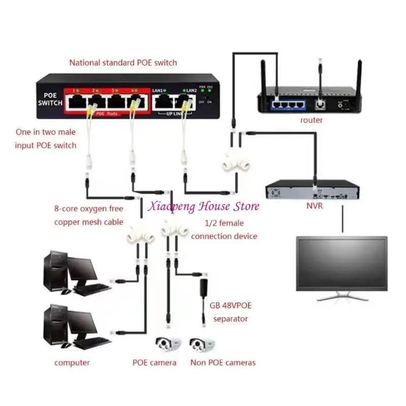 Connettore per cavi per reti splitter POE due in per installazione della telecamera sicurezza Accessori connettori RJ45 a