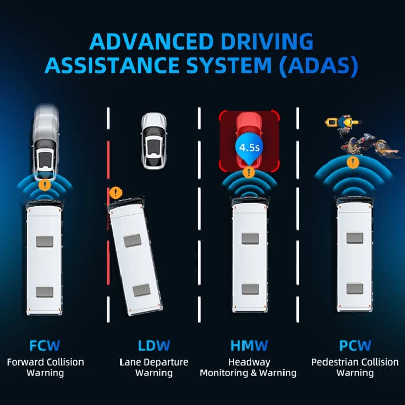 AlwayCare Dashcam AI 4G GPS WIFI 1080P with Real Time Video Recording, DSM and ADAS Functions Support, API Vehicle System