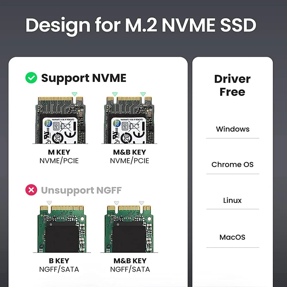 Efficiente adattatore per custodia SSD M.2 Nvme 10 Gbps USB C 3.1 Gen2 Custodia Nvme Custodia esterna Lettore Nvme Custodia Nvme