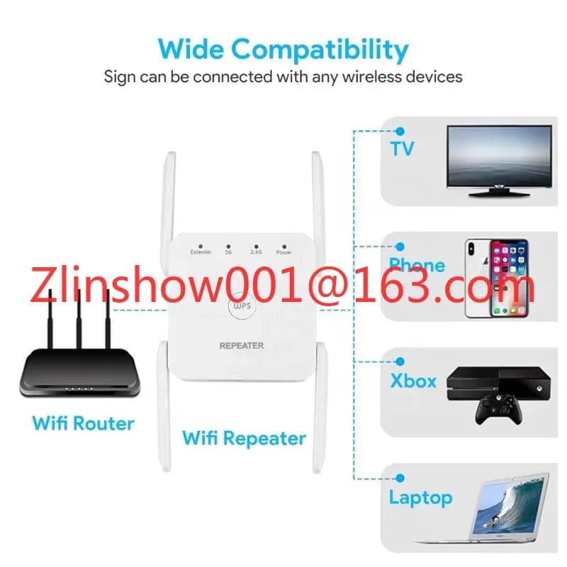 EP-AC2933S Antenna ripetitore WiFi a lungo raggio 1200Mbps Ripetitore WiFi wireless Dual Band 5GHz Extender Lan