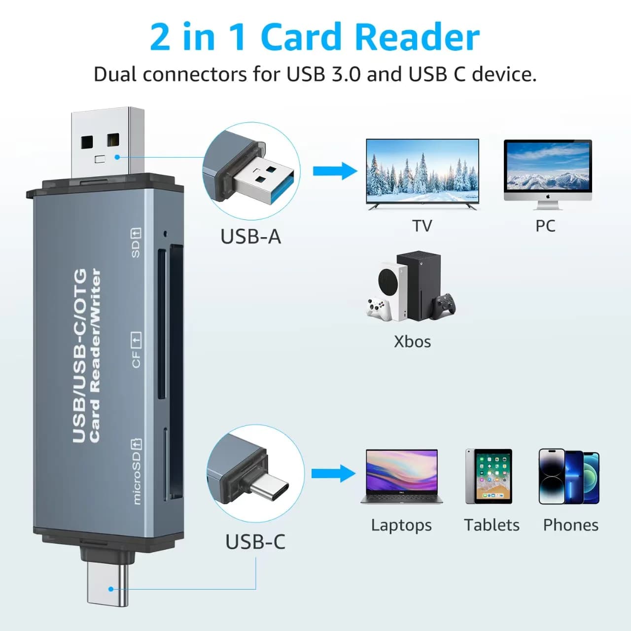 Lettore di schede TypeC Scheda di memoria SD 3 in 1 Fotocamera microSD DSLR Lettore di schede USB per auto OTG a doppio scopo