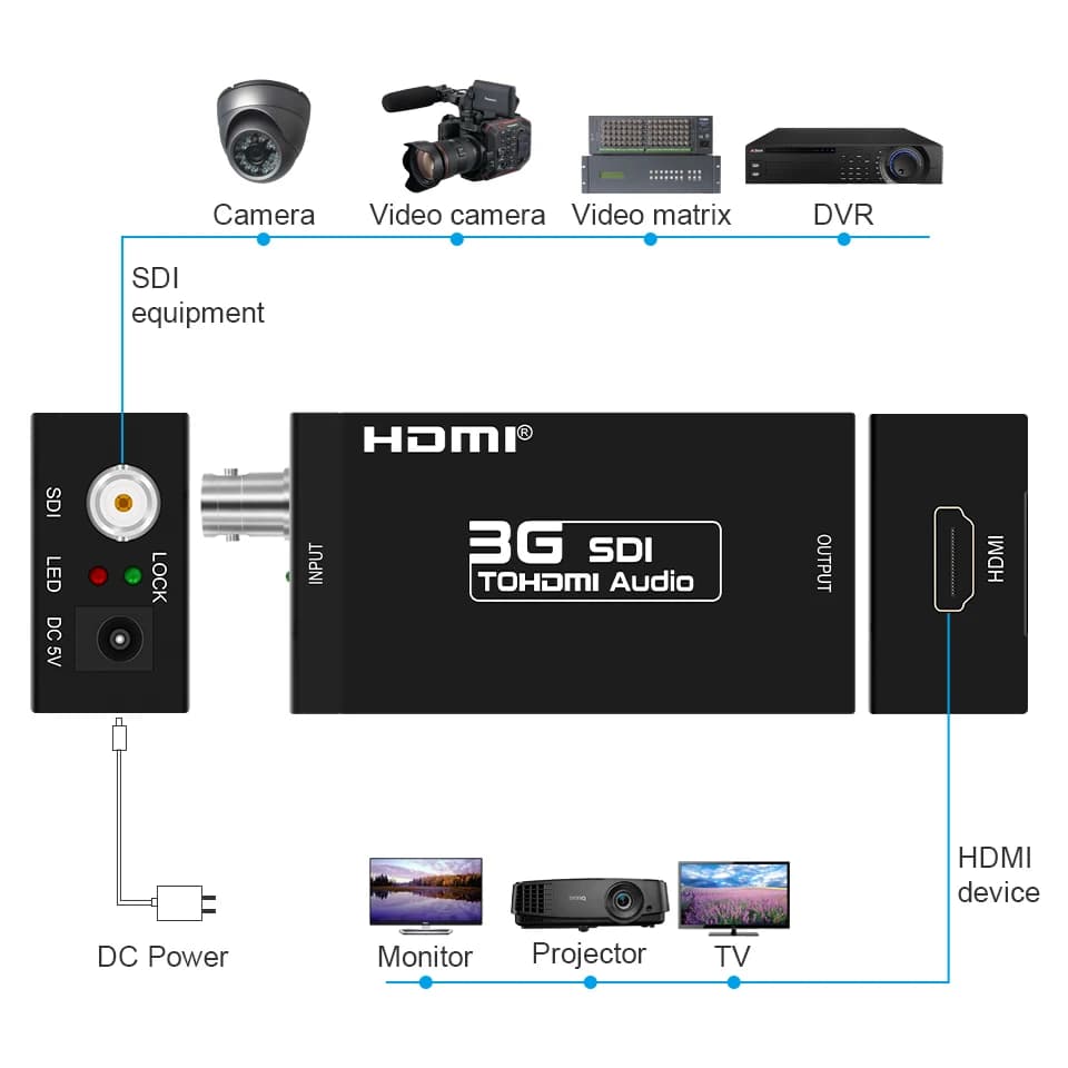 Convertitore SDI Adattatore convertitore compatibile da SDI a HDMI Adattatore uscita Mini 3G HD Sdi per segnali HD-SDI e 3G-SDI per monitor