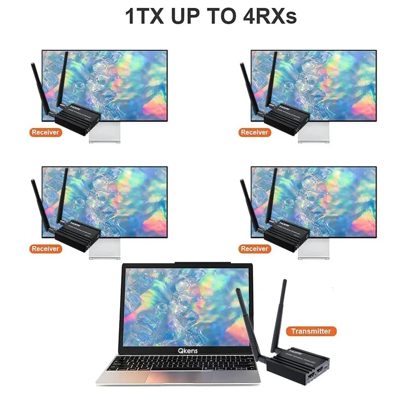 Extender HDMI Wireless 200M, Trasmettitore e Ricevitore Video, Adattatore Display 1 a 4 per Fotocamera, Laptop, PC, TV, Proiettore