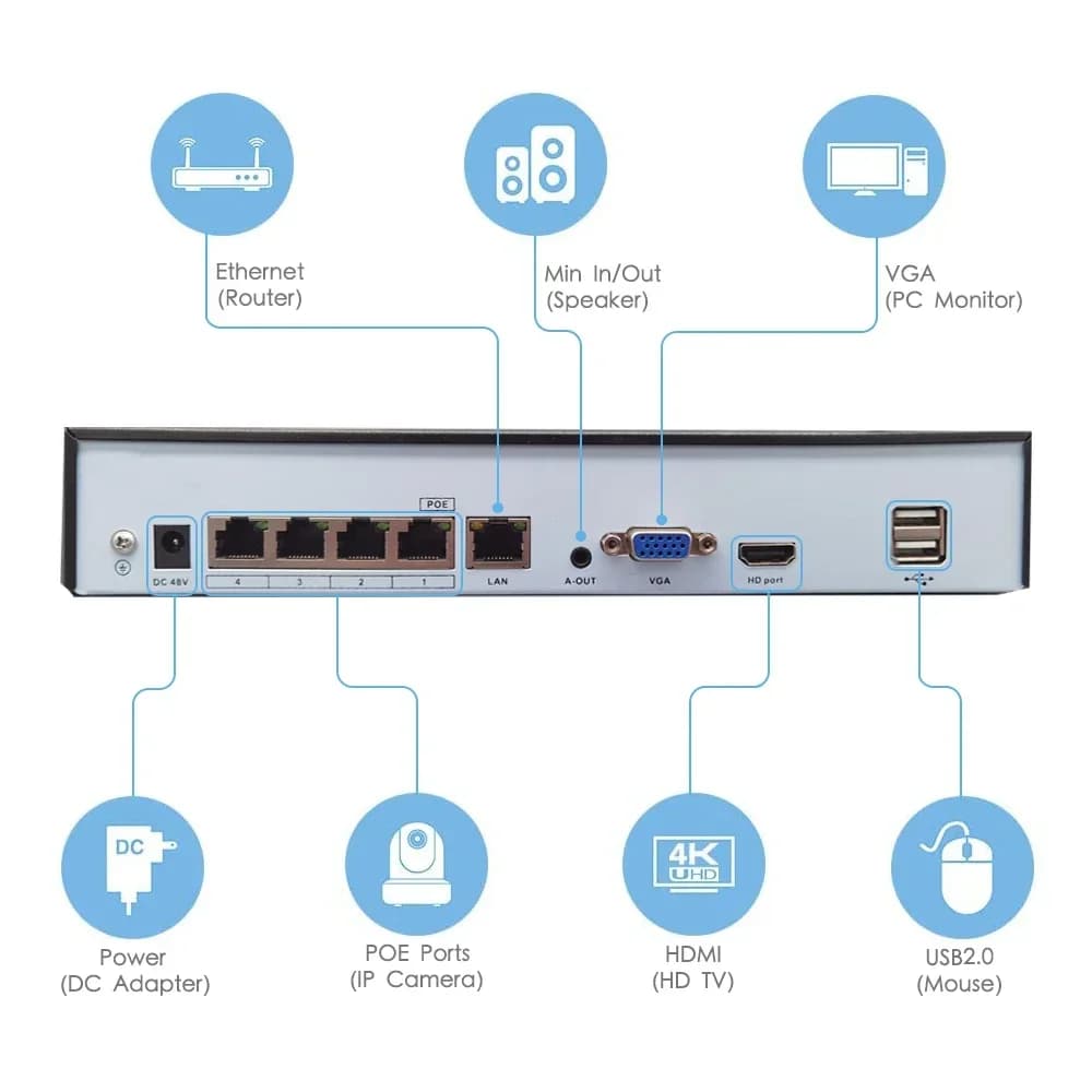 Kit NVR IP POE 4CH 5MP con Lente 3.6mm, App XMEYE Pro, Sistema di Telecamere di Sicurezza CCTV con ColorVu, Doppia Luce IR e Microfono Integrato