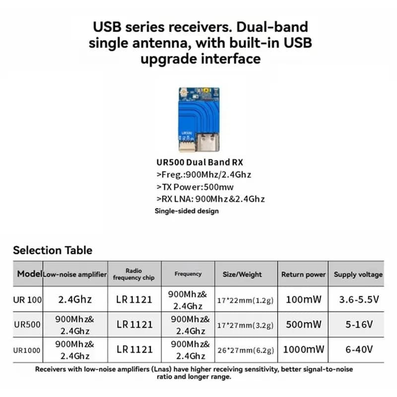 SQPP-Per BAYCK UR500 Ricevitore ELRS 2.4G/900M Ricevitore Dual Band RX Expresslrs con antenna tipo T da 220 mm per drone FPV