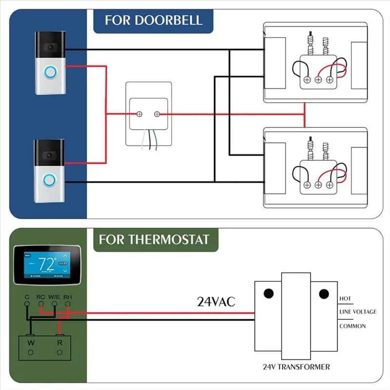 【Svendita】 Trasformatore per campanello CA 40 VA da 24 Volt, per campanello video cablato ad anello e termostati, alimentazione carillon per porta cablata