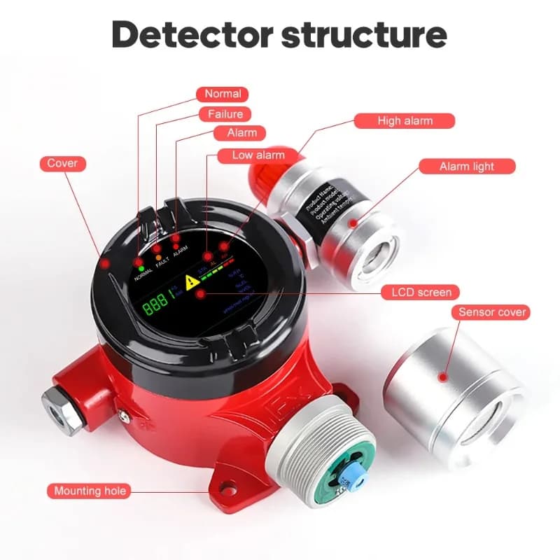 Rilevatore di gas singolo per rilevatore di gas combustibile industriale 4-20MA RS485 fisso CE ATEX CO H2 O2 H2S CH4 LEL N2