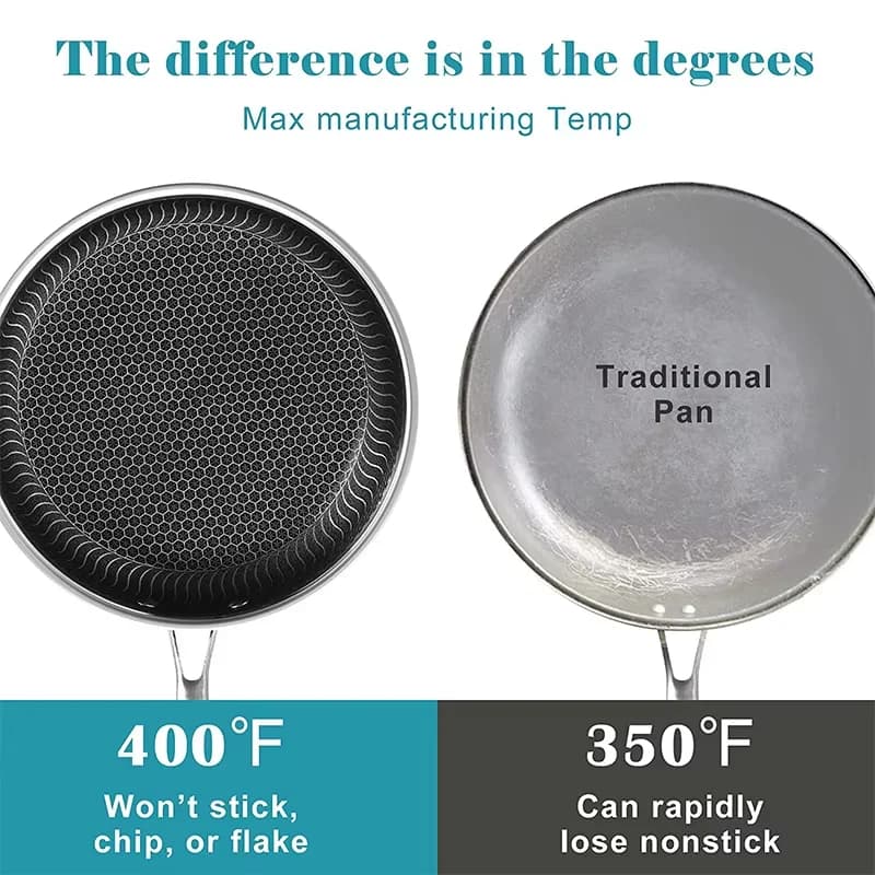 Stainless steel 316 non-stick pan with lid, Compatible with All Plans