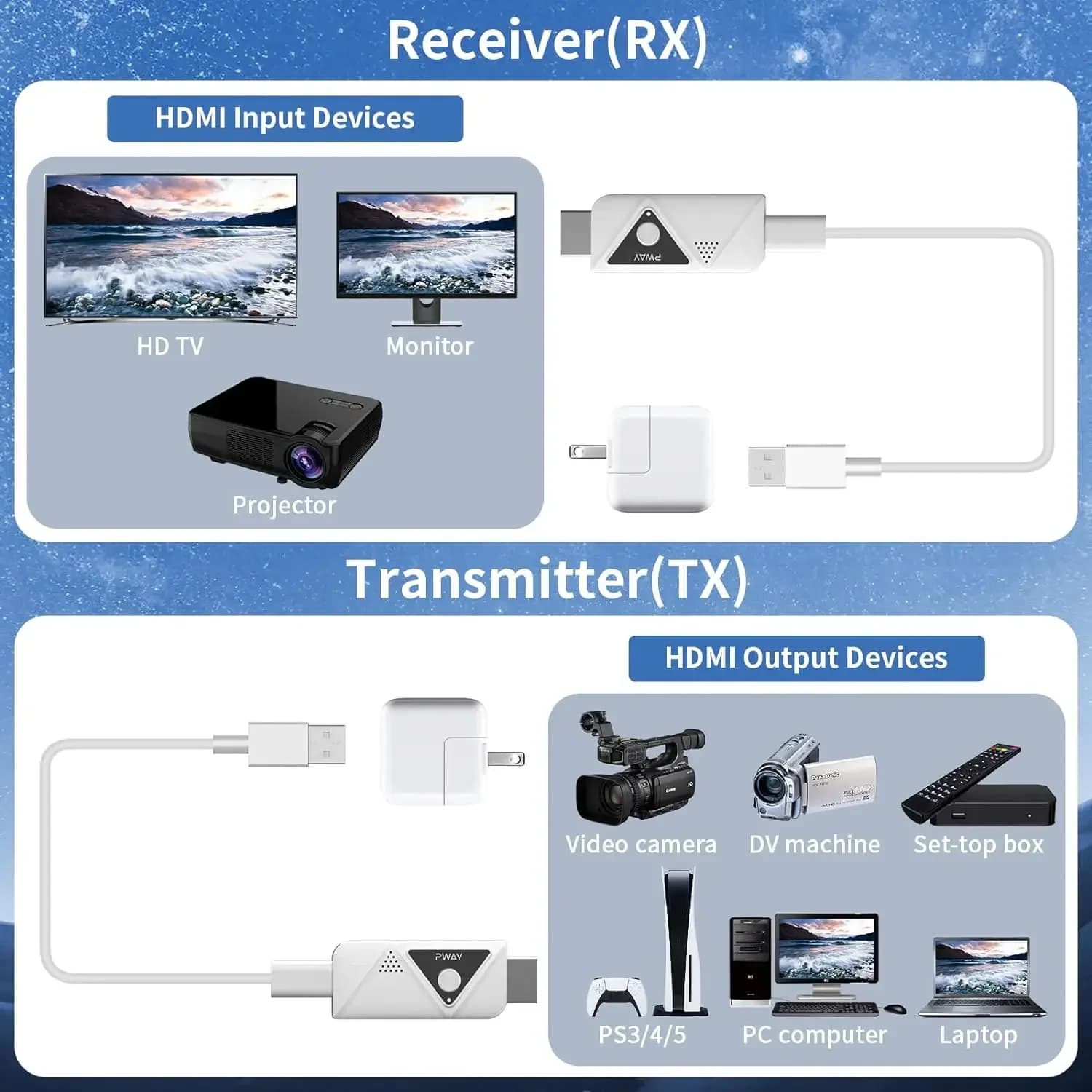Mini extender HDMI wireless portatile TX e RX Plug & Play 30M 1080P per lo streaming video/audio dal PC portatile a HDTV/proiettore