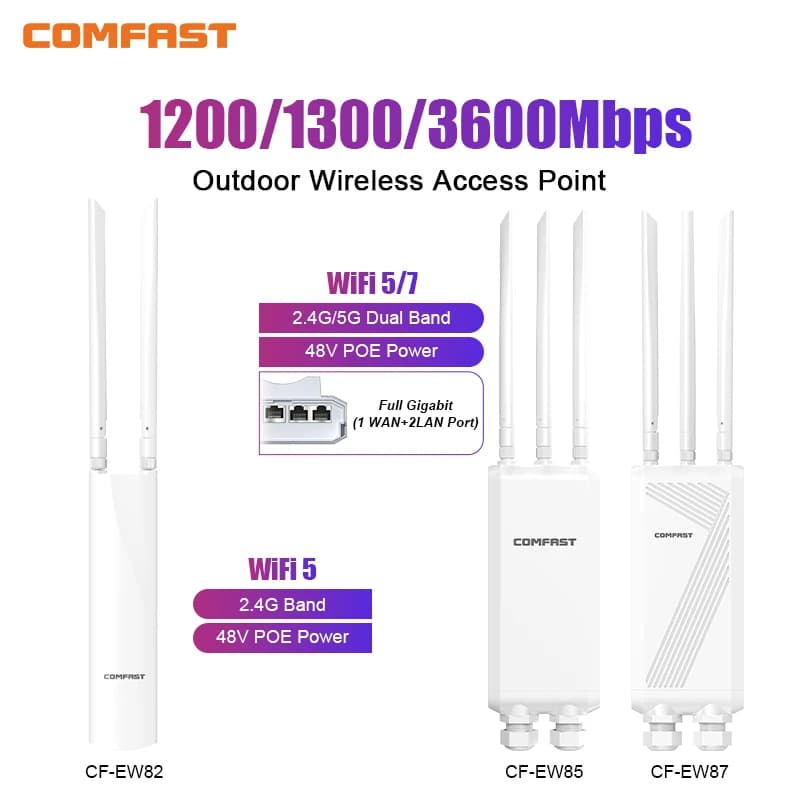 Comfast AC1300/3000 Wifi6/7 Mesh Router AP wireless per esterni Punto di accesso/Ripetitore a lungo raggio ad alta potenza Wifi Router per casa/ufficio