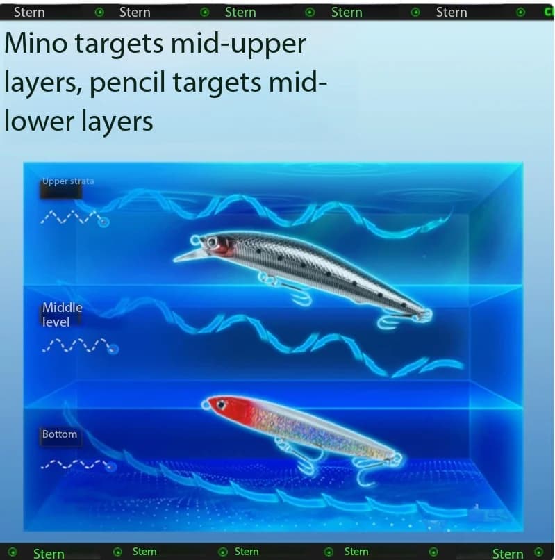 Fishing Lure Kit Pencil Minnow Hard Baits Sinking Suspending Ultra Long Cast Freshwater Saltwater Bass