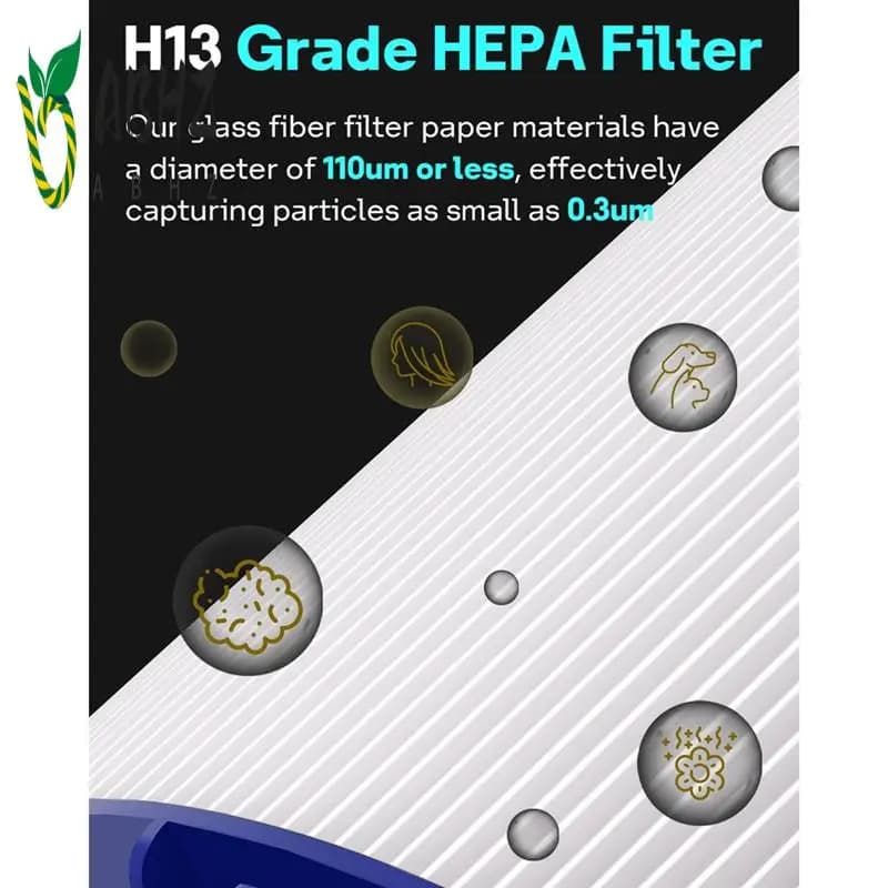 Sostituzione del filtro ABHZ-HP07 per il filtro purificatore d'aria Dyson TP07 HP07 360 ° Ventilatore per umidificazione in vetro combinato Filtro al carbone HEPA 2 in 1