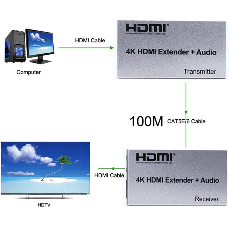 4K 100m HDMI Extender with 3.5mm R/L Audio Extractor Video Converter Transmitter and Receiver Via Cat5eCAT6 RJ45 Ethernet Cable