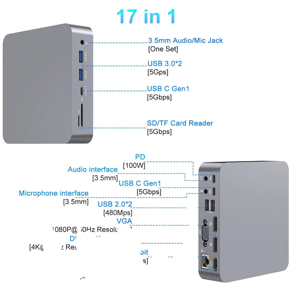Docking Station USB C 17-in-1 con 3 Monitor, DP, HDMI, VGA, Lettore di Schede SD e TF, PD 100W, Hub USB C