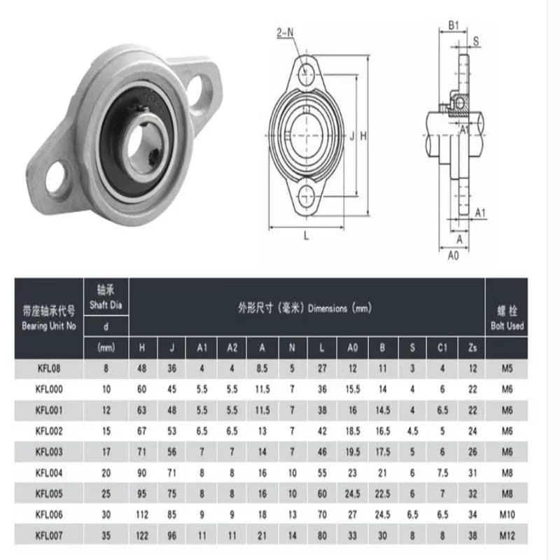 8/10/12/15/17mm KFL Bore Diameter Zinc Alloy Pillow Block Flange Bearing KFL Series Hot Sale