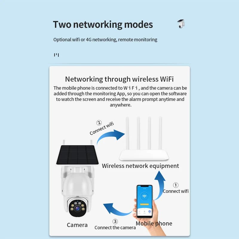 Telecamera wireless impermeabile esterna Allarme Graffiti Sensore di movimento umano Telecamera della macchina a sfera solare Visualizzazione remota Chiamata bidirezionale