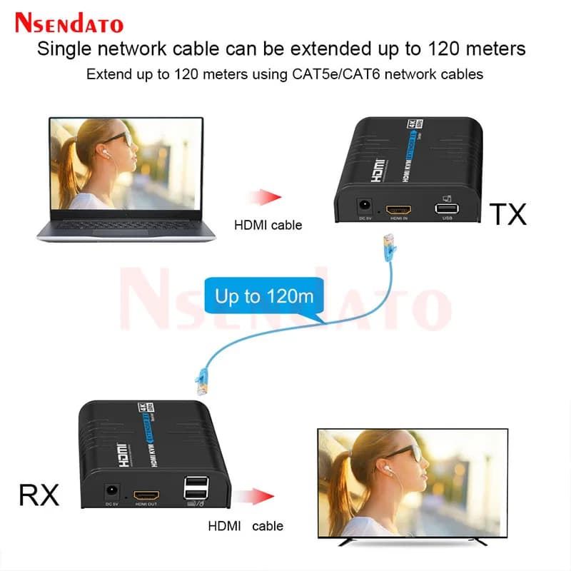 LKV473KVM 4K 60hz HDMI KVM USB Extender 120m Over Ethernet UTP/STP RJ45 Cat5e/6 Extender HDMI Transmitter Receiver Kit For PS3