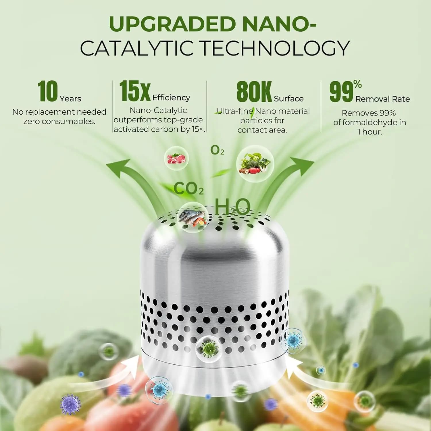 Refrigerator Deodorizer Lasts for 10 Years Stainless Steel Fridge Odor Eliminator CH-CUT Technology Travel Size Air Purifiers