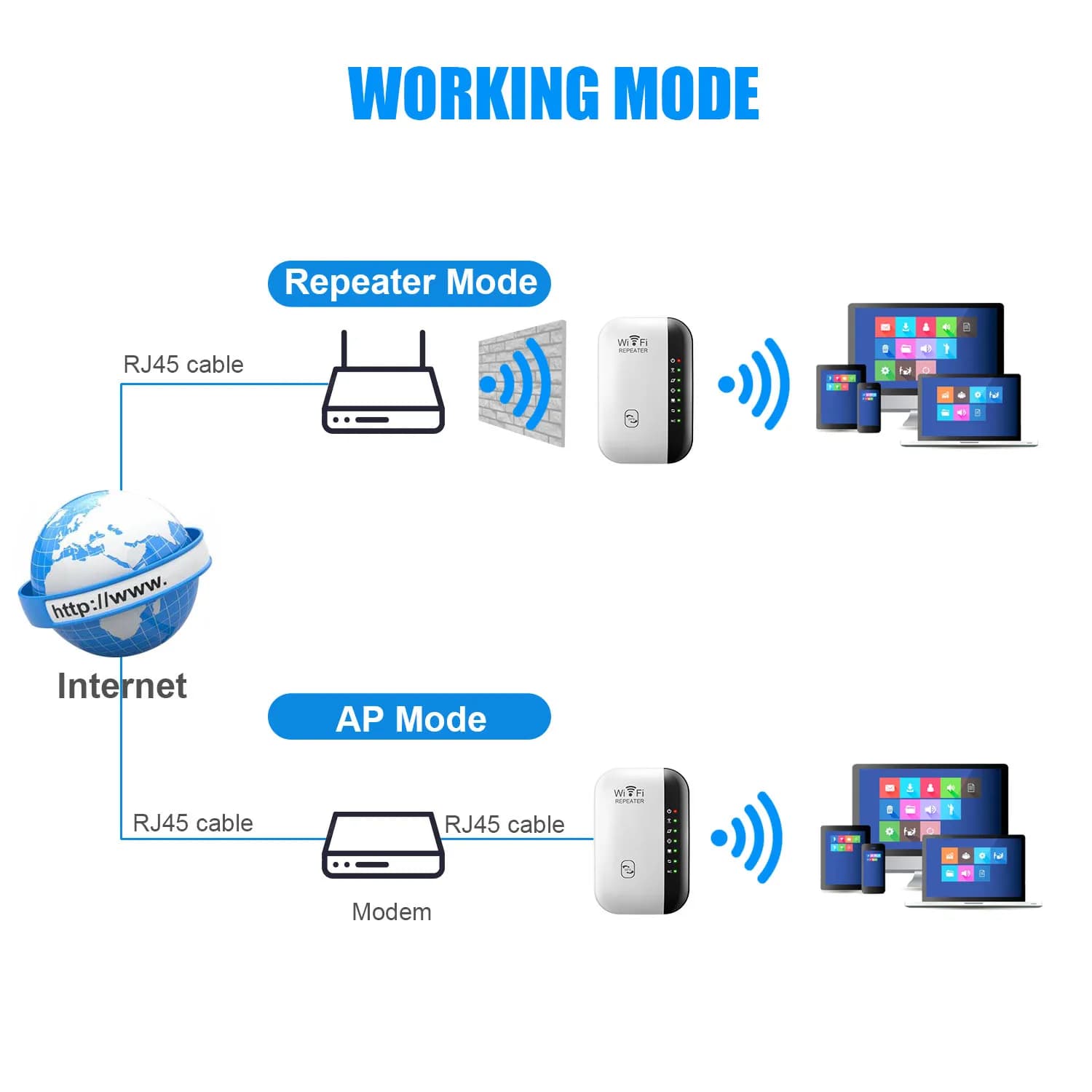 Ripetitore WIFI wireless 300Mbps Router 2.4G Range Extender Amplificatore di segnale Wi-Fi Adattatore scheda di rete 802.11N per PC