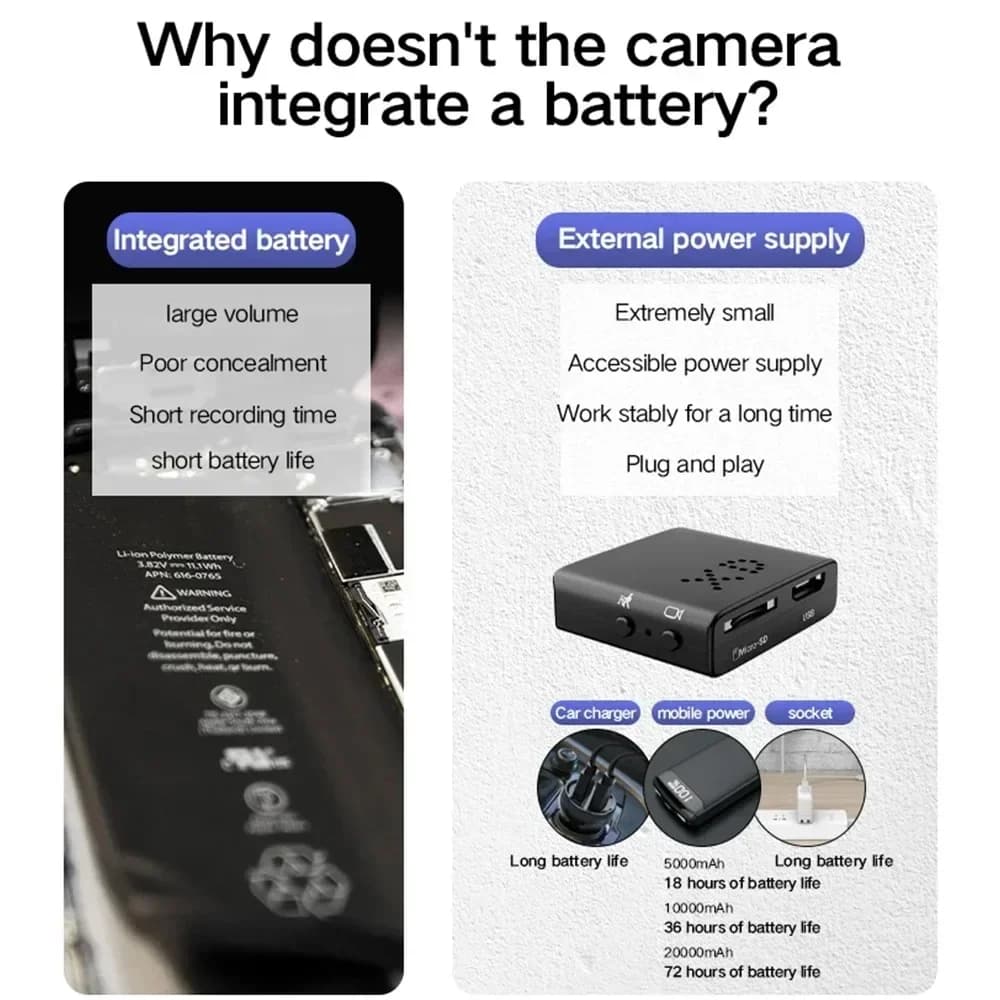 Mini telecamera 4K Full HD WiFi Telecamera IP Rilevazione movimento Visione notturna Sicurezza Smart Home Vista remota Piccola videocamera
